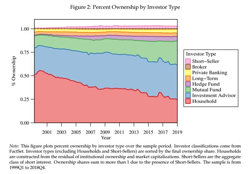 Fig2_Which Investors Drive Factor Returns
